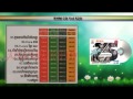 Met Kjom Deak Lok Rohot - Zono RHM CD Vol 520 Khmer song 2015 មិត្តខ្ញុំដេកលក់រហូត