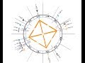 Cardinal Grand Cross (April 2014) Explained Magic Video