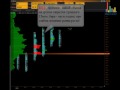 2010.05.17 - Торговля по стратегии market profile