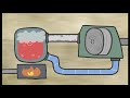 Energy 101: Electricity Generation