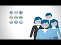 What is trading? | tradimo - learn to trade