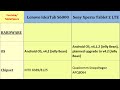 Lenovo IdeaTab S6000 VS Sony Xperia Tablet Z LTE, Which one to buy