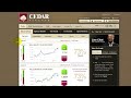 How To Invest in Options And Make Profit Each Day
