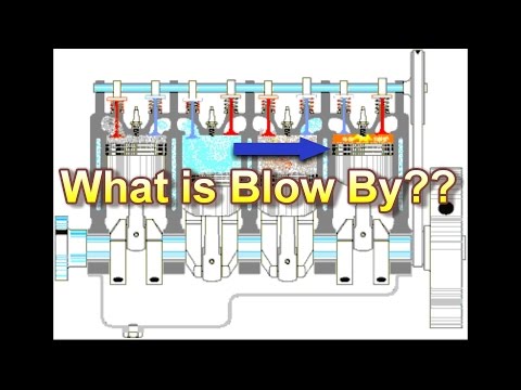 What is Engine Blow By?