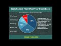 Simple Ways to Improve Your Credit Score