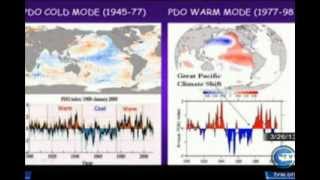 Dr Don Easterbrook Exposes Climate Change Hoax