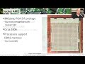 An overview of CPU socket types - CompTIA A+ 220-801: 1.6
