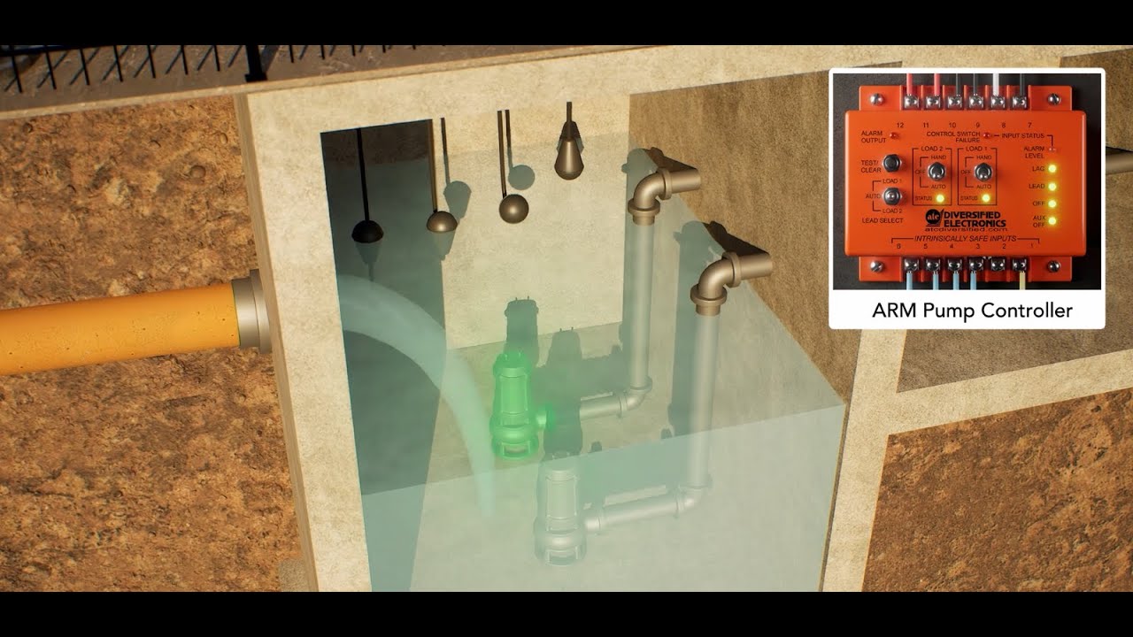 How Lift Stations Work | ARM Pump Controller + SENSERT® Remote Monitoring System Explained