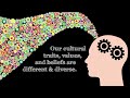 What is Culture?