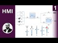 What is High-Performance HMI.720p