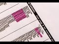 Video explains the world's most important 6-sec drum loop
