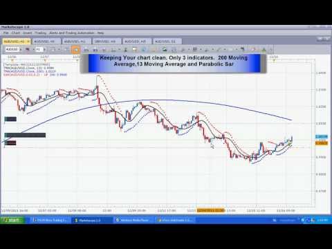 Cara profit dari forex