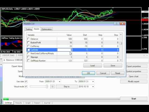 Советники форекс 2012