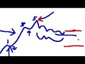 Forex: How To Trade Non Farm Payroll, FOMC or any big news event