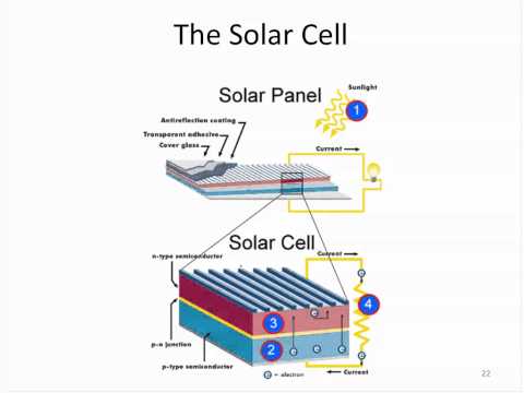 Amazing facts about the solar resource and how a solar cell works 07.18.2011