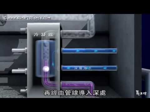 12-4 從從 唐從聖 溫差與波浪發電原理和英國的波浪發電機 pic