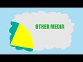 #1 New Jersey SEO Company! (908) 892-6777