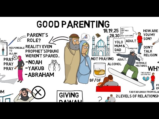 HOW TO BE A GOOD PARENT - Nouman Ali Khan Animated