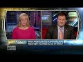 Discussion of Iran & oil sanctions on Fox Business' Money With Melissa Francis