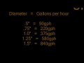 HOW IT WORKS: DIY Aquarium Overflow
