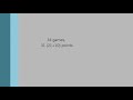Vadim Guskov 2012-2013 goals