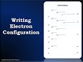 Chemistry - How to Write Electron Configurations and Orbital Notations