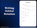 Chemistry - How to Write Electron Configurations and Orbital Notations