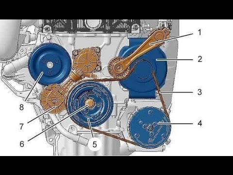 Замена ремня генератора Peugeot 308 и замена сальника коленвала (теория)