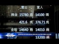 Gold, Dow and Jobs Up - The Fed's Next Step!