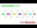 Armaduras de Clave con Sostenidos y Bemoles
