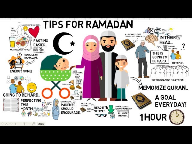 ADVICE FOR FAMILY THIS RAMADAN - Nouman Ali Khan 