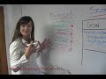 Strategic Planning with the Balanced Scorecard