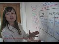 Strategic Planning with the Balanced Scorecard
