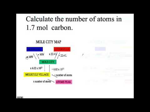 How to convert from moles to molecular weight