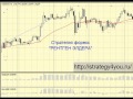 Лобода алексей форекс