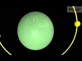 How does an X-ray Tube Work (Radiation Protection)