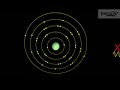 How does an X-ray Tube Work (Radiation Protection)
