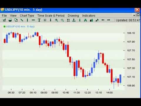 Signal форекс