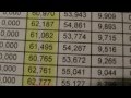 На этом видео показано почему нам столь важно иметь приборы учёта тепловой энергии, потому что качество отопления и горячей воды можно легко контролировать имея доступ к архивам данных приборов учёта и согласно их показаний о качестве УО обязана в соответ