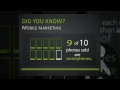 Prepare To Be Enlightened Mobile Marketing Infographic Video