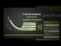 Prepare To Be Enlightened Mobile Marketing Infographic Video
