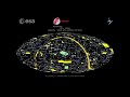 Herschel's 37 000 science observations
