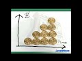 Gold & Silver Smashdown=Mining Industry Collapse!