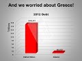 United States Budget Dilemma.wmv