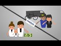 RV Rentals Marketplace - Rentzio Connects Owners & Travelers