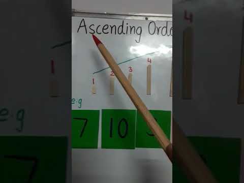 Introduction of Ascending order class- I