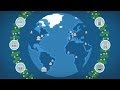 How The Stock Exchange Works For Dummies