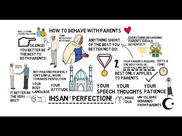 HOW TO BEHAVE WITH PARENTS - Nouman Ali Khan Animated