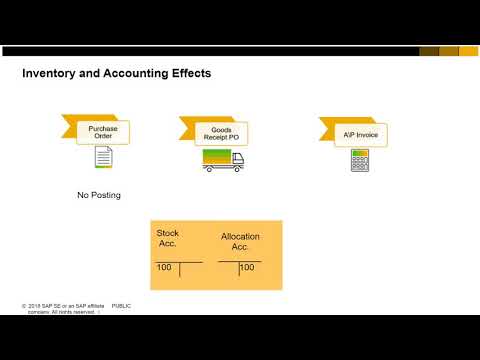 SAP Business One 9 3 Purchasing Process Overview