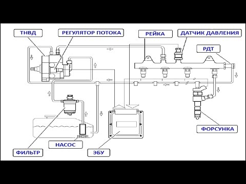 How do I find Hyundai ix20 oil pressure sensor